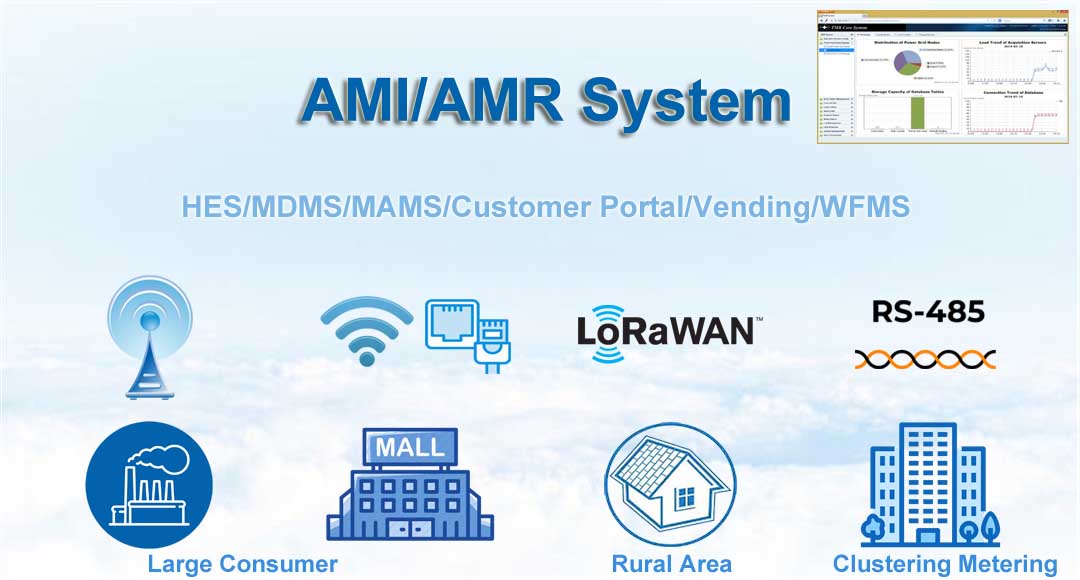 Advanced Metering Infrastructure Systems - AMI Systems